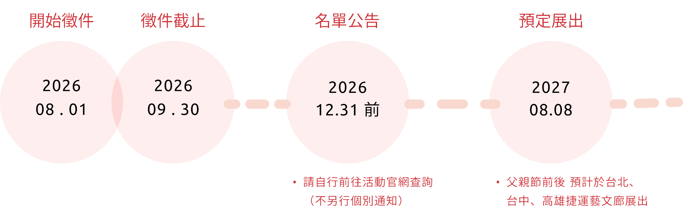 徵件時間說明